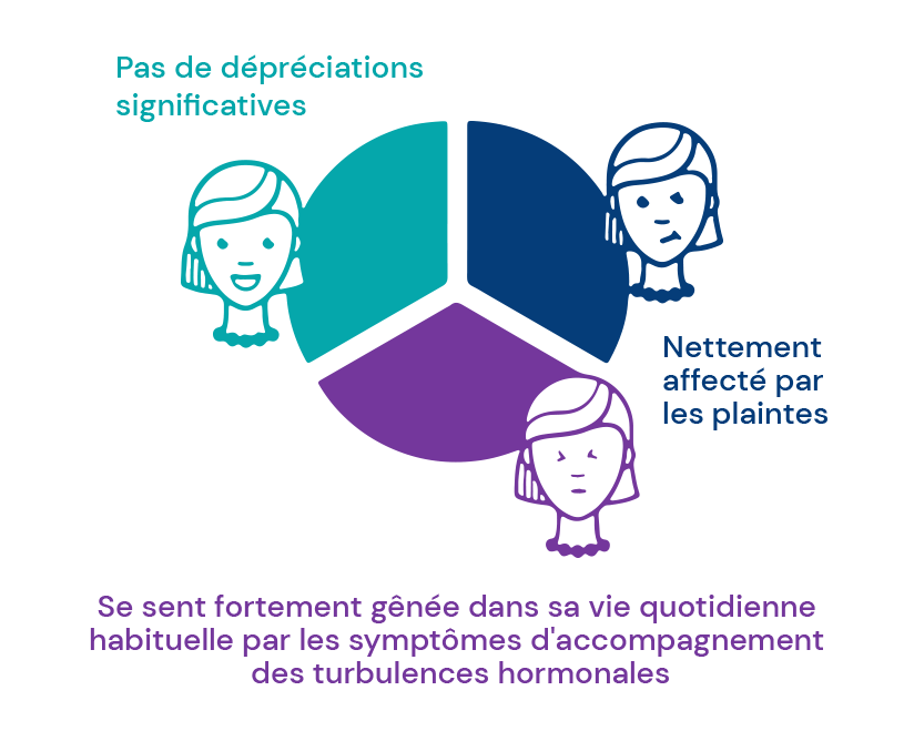Ménopause de Hänseler Hänseler AG